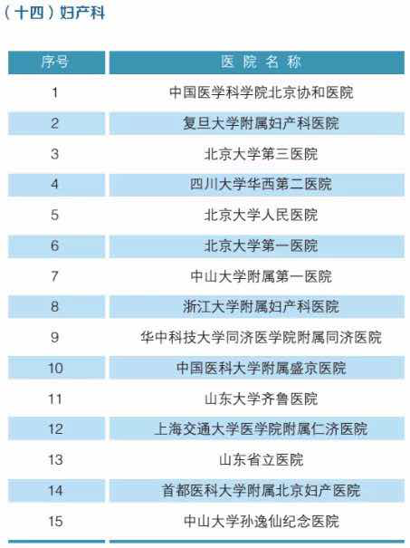 我院多学科入选中国最佳临床学科评估排行榜